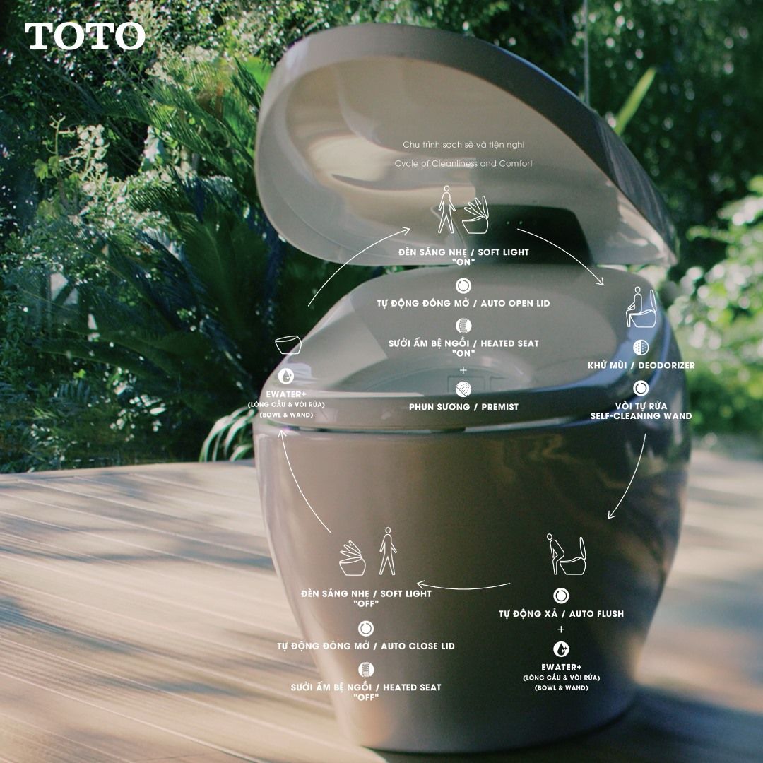 bồn cầu toto